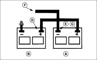 Service Electrical