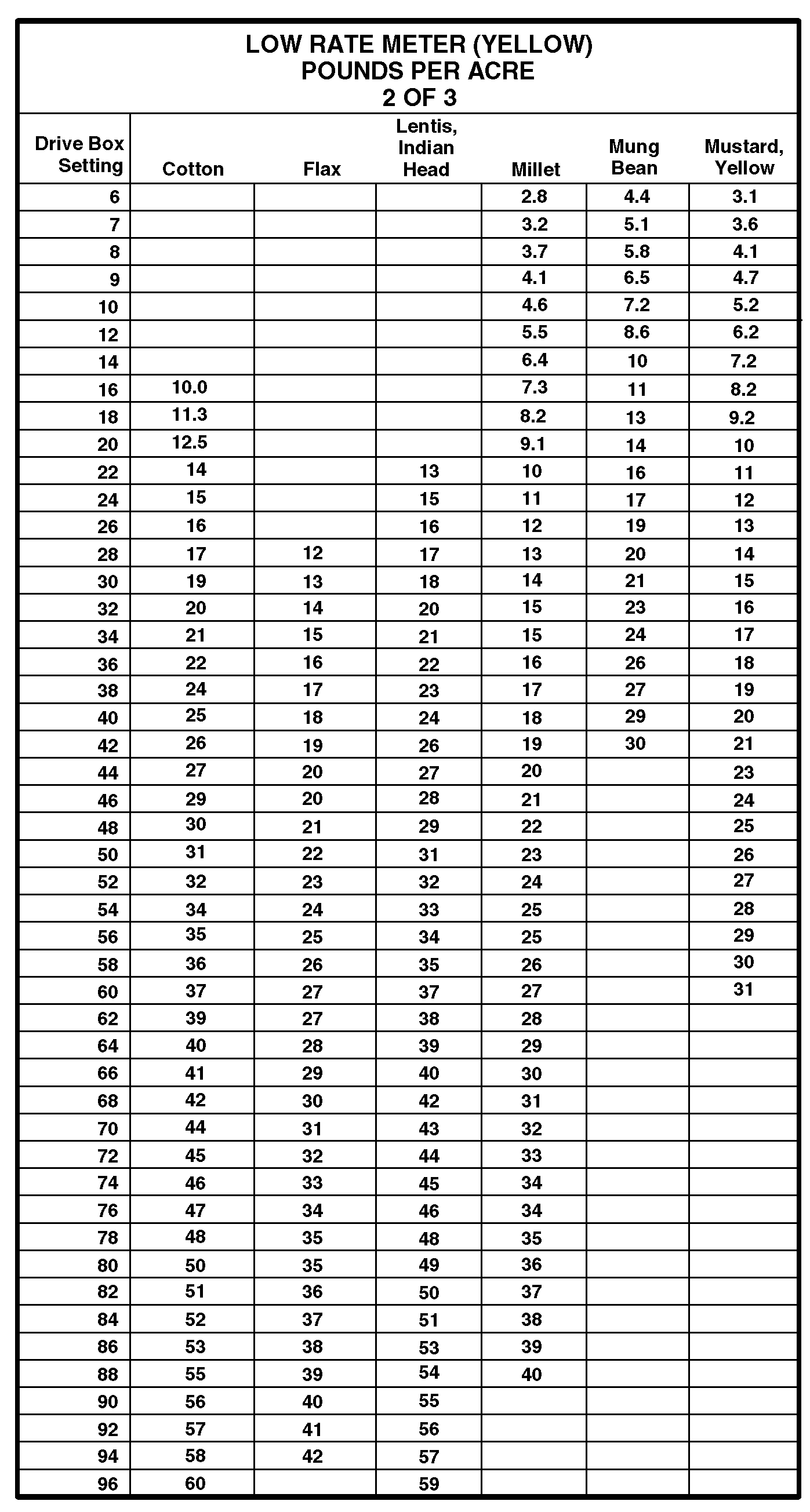 OMA74085 MY98 MY00 1900 Commodity Air 