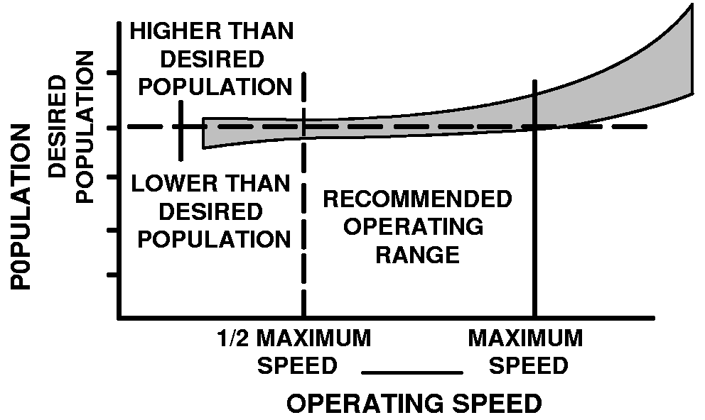 A53565