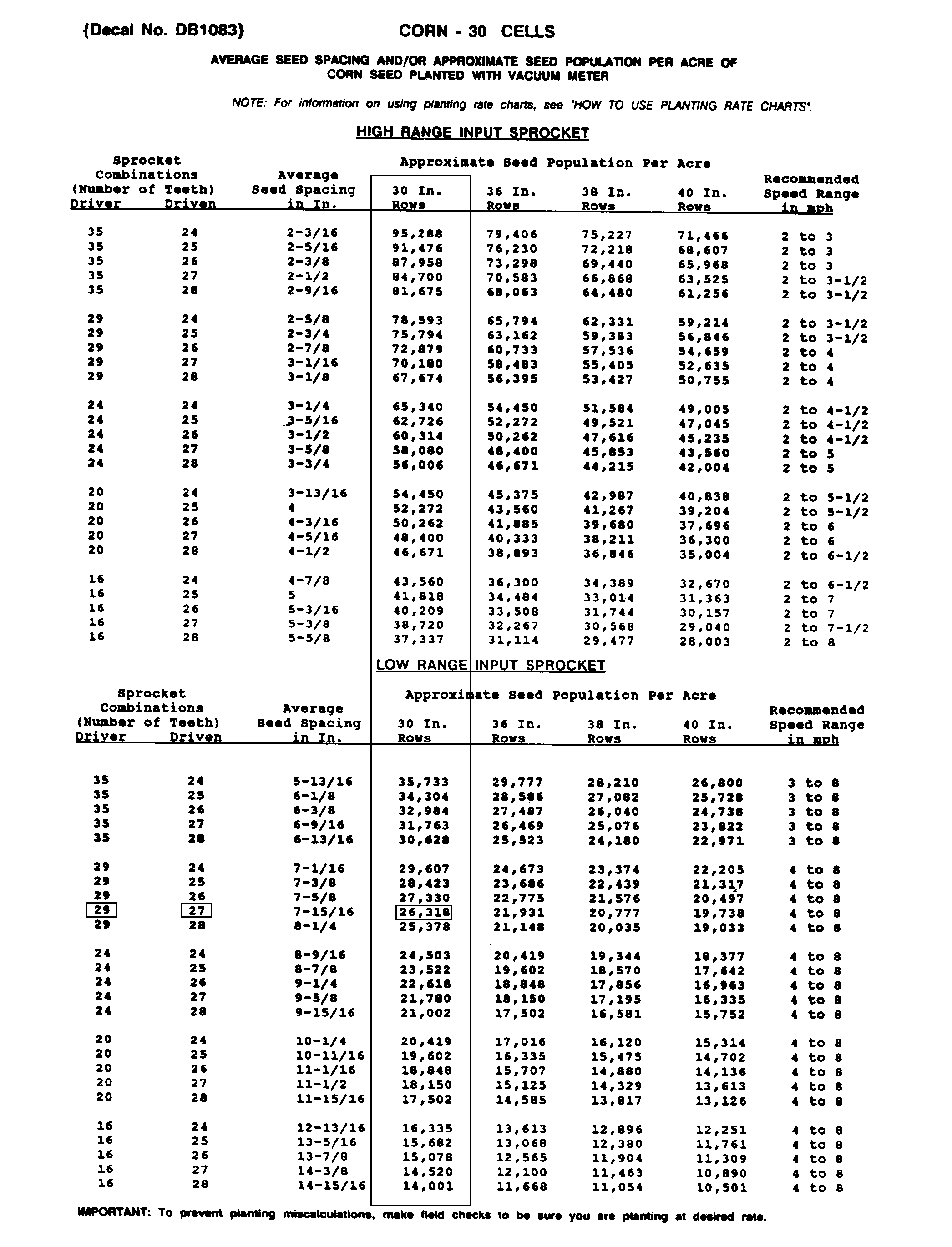 Seed Rate Chart