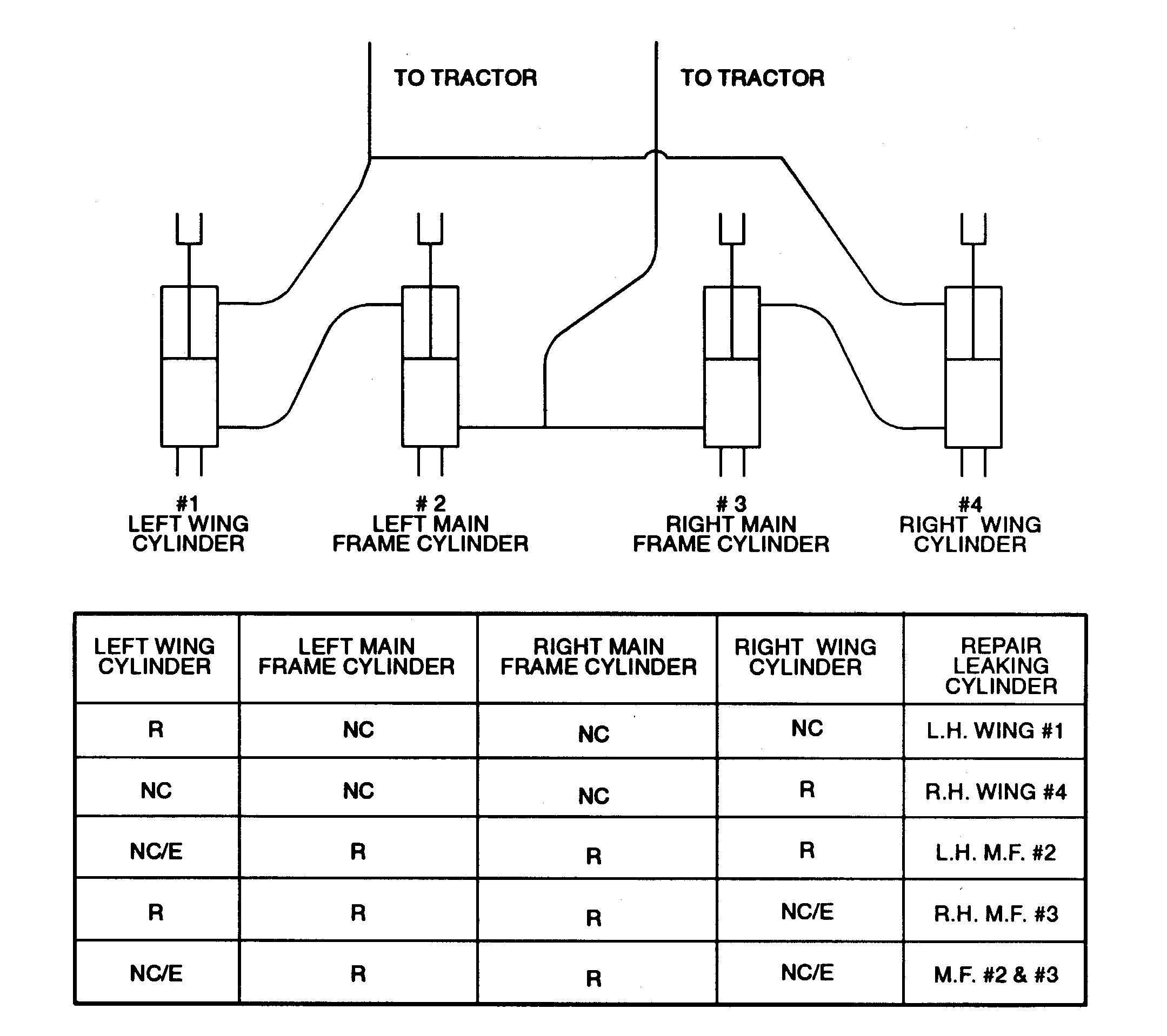 Analyzing Test Results for