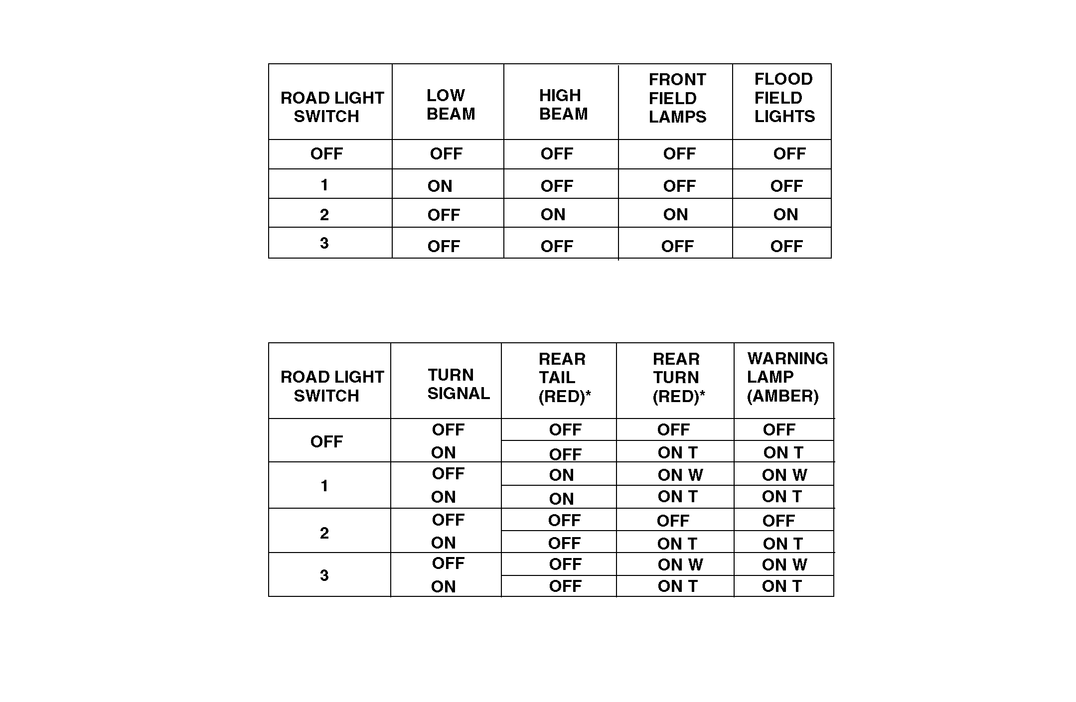 N50193