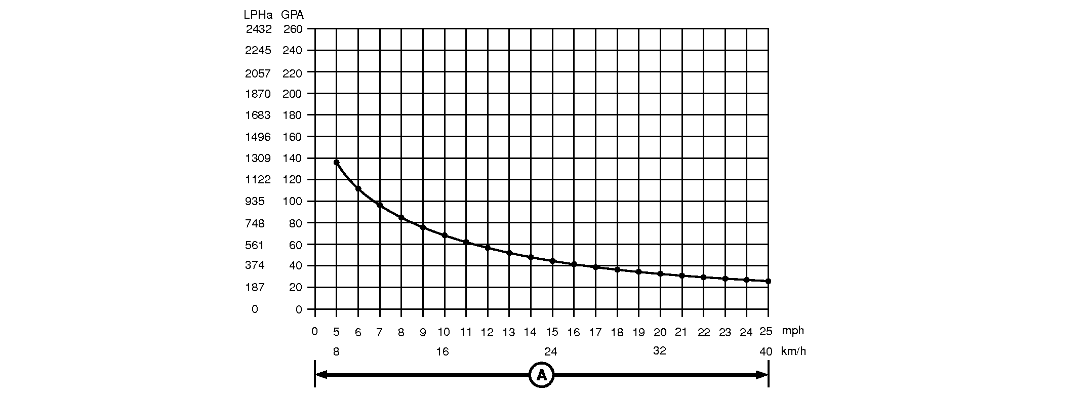 N104099