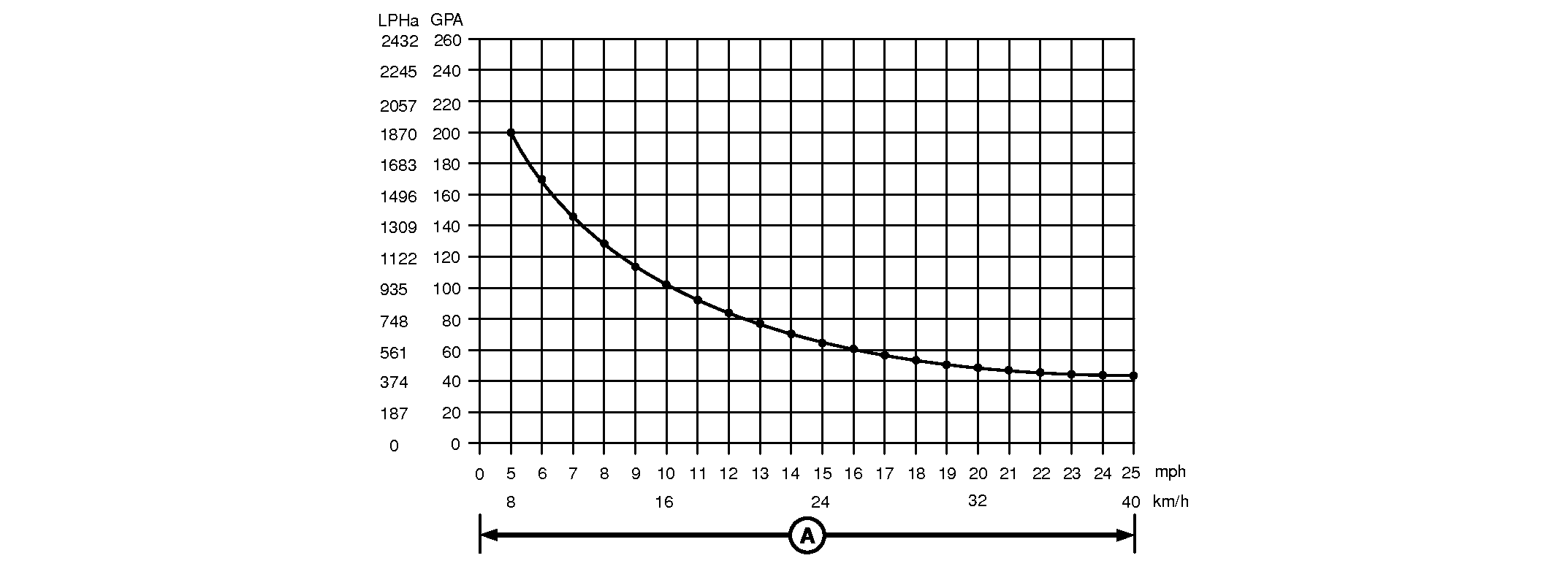 N104101