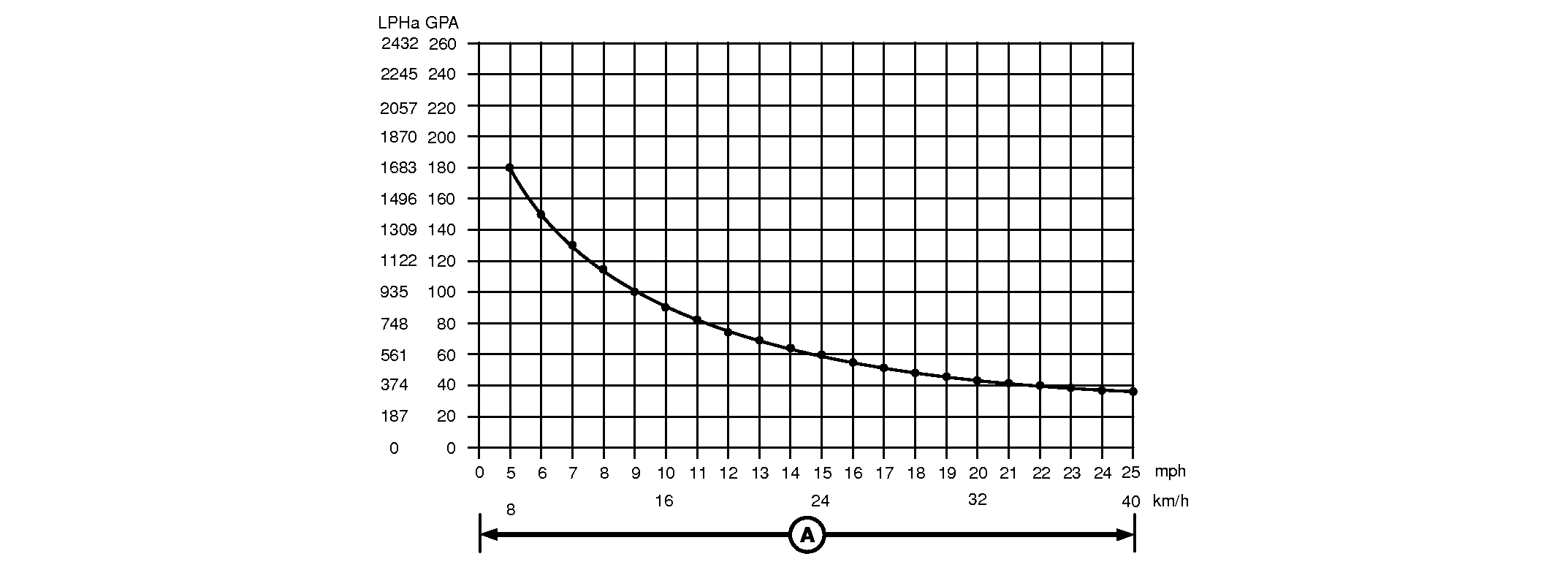 N104102