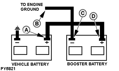 PY5821