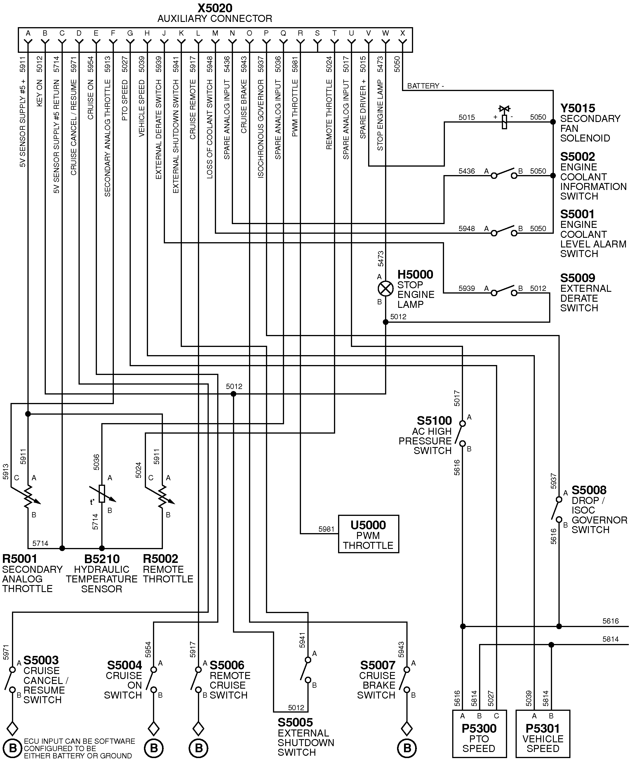 John Deere Gator 620i Wiring Diagram